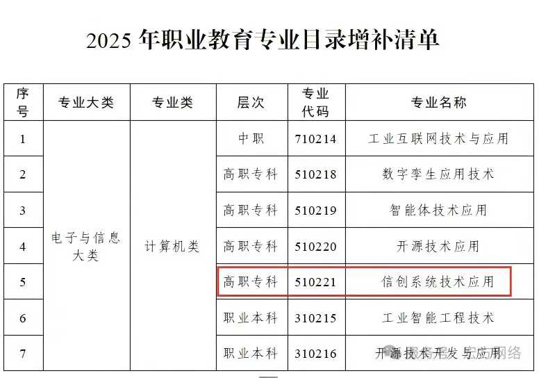 职教专业目录清单.jpg